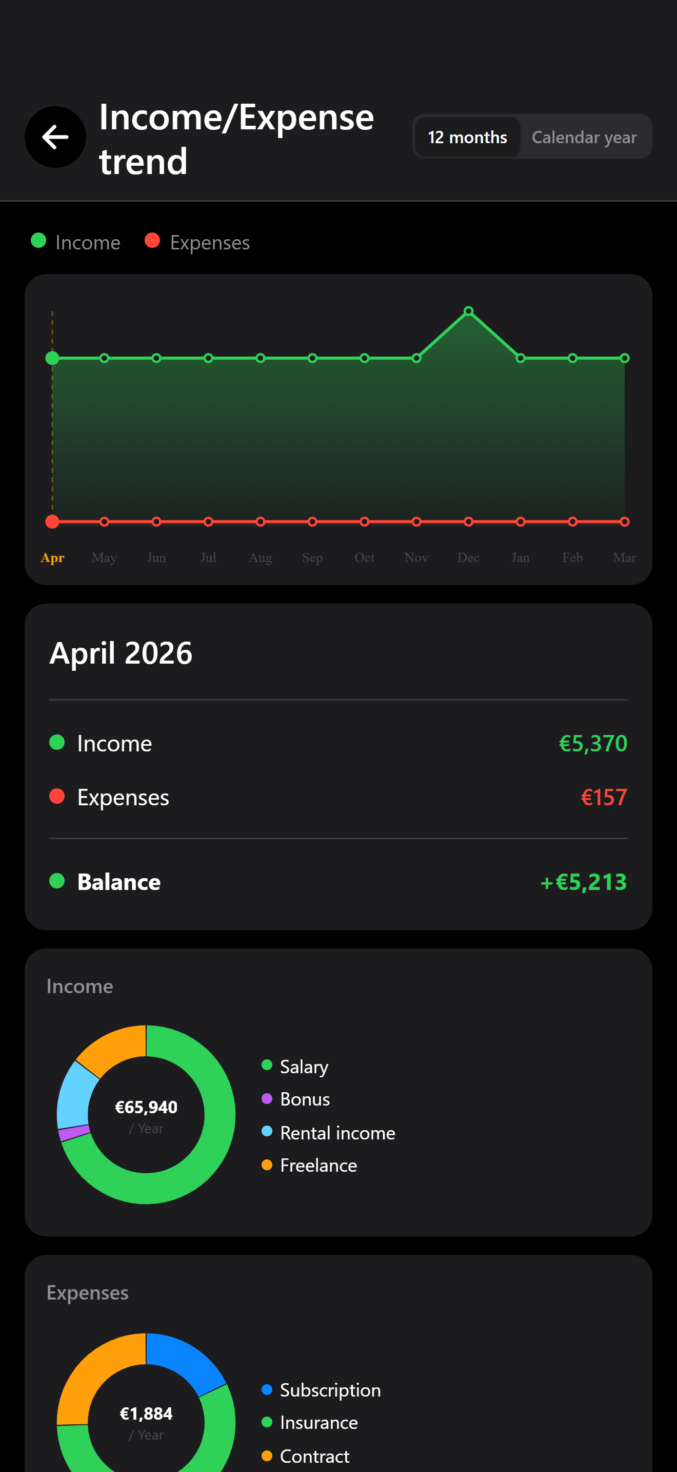Income/Expense trend